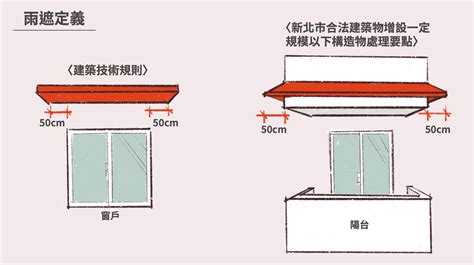 出入口雨遮定義